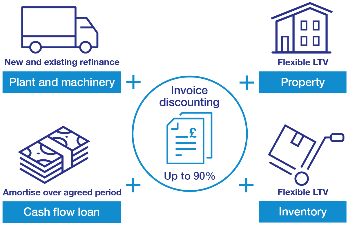 asset based lenders list